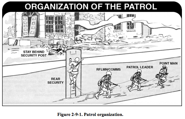 Urban Ops Interim Tunnel Patrol