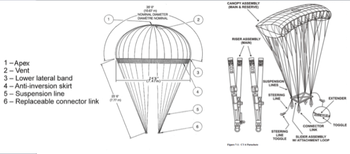 Parachute Types